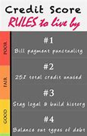 Check your Credit Scores