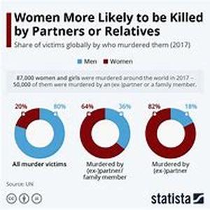 Why Women Like Bad Boys