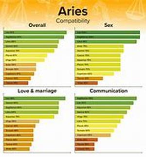 Committed Relationships: Use Them to Grow Towards Self-Understanding and True Love