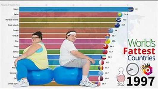 The Essential Yoga Equipments  Yoga is practiced with different movements and poses