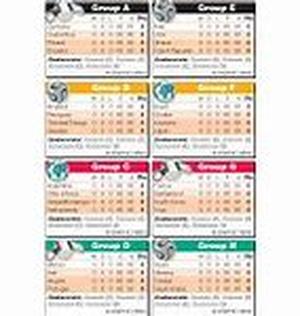 Keyword Phrase: world cup soccer schedule
