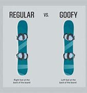 Snow Boarding - Increasingly Popular
