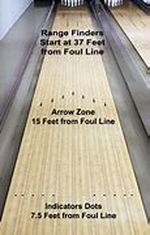 Tips on Bowling Alleys And Accessories