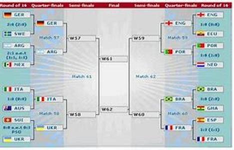 World Cup 2006 Preview - Sweden