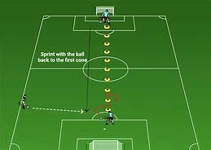 Soccer Conditioning  The 6 Elements