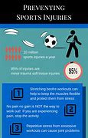 Sports Articles