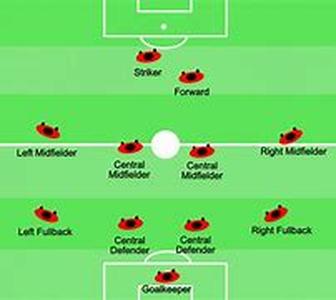 Soccer Camps And International Tours