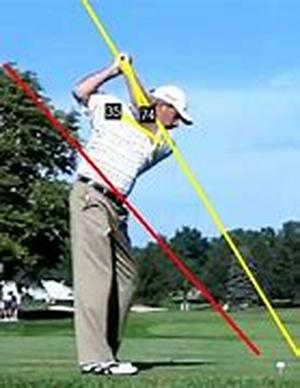 Do Golf Lessons Really Help