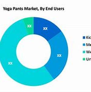 Yoga Exercises  In learning this primordial religious practice that originated in India, you need to be under the guidance of an experienced instructor