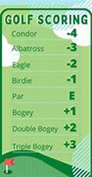 Golf Tips: Disasters To Avoid In The Down Swing