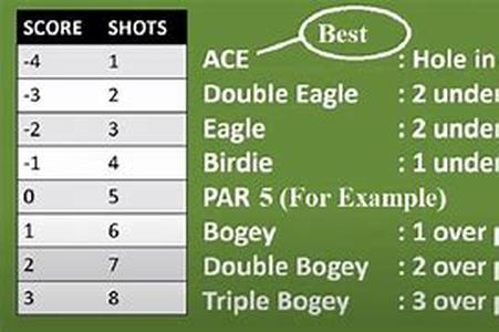 Golf Tips: How To Have An Amazing Back Swing