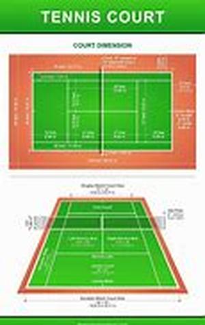 Tennis Racquet Categories