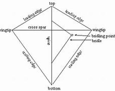 Alignment - The Most Important Lesson in Golf