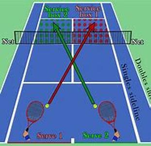 Tennis Court Equipments Facilitate Better And Comfortable Tennis Court Plays For Players, Whether Youre Running A Tennis Court Business Or You Just Happen To Have One Privately Owned For Family And Friendly Matches