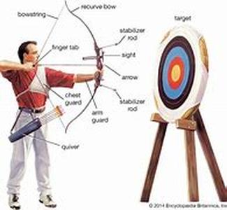 Tips to Scoring High in Competitions
