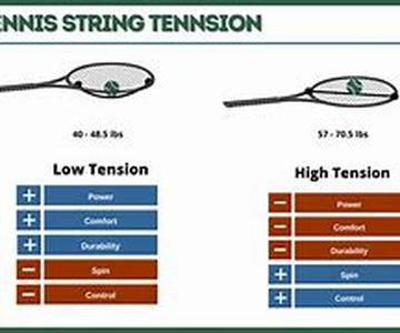 Tennis Elbow Injury Rehabilitation