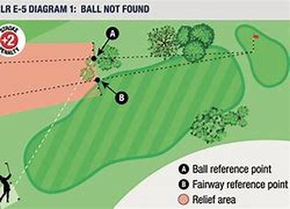 Golf Equipment