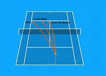 Compilation of Tennis Jokes