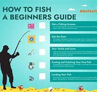 Fishing Equipment - How Much Do You Really Need