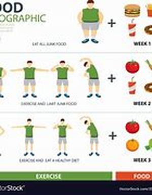 The  Diet and Diabetes