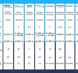 How Discount Airlines Save Money