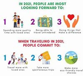 Surprise Me, Cheap Holidays Anywhere