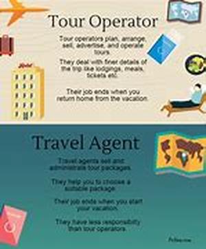 Torrevieja Hotels On Any Budget