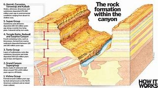 Trips  The  is more than just a great chasm that was created by mysterious forces of the earth millennia ago