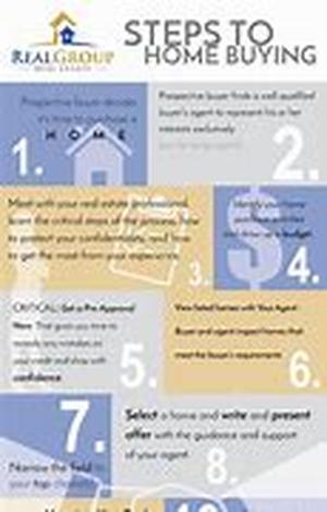 Maui Home Rentals  Home rentals in  are highly growing as the number of people who visit the place for vacations or trips is quickly rising