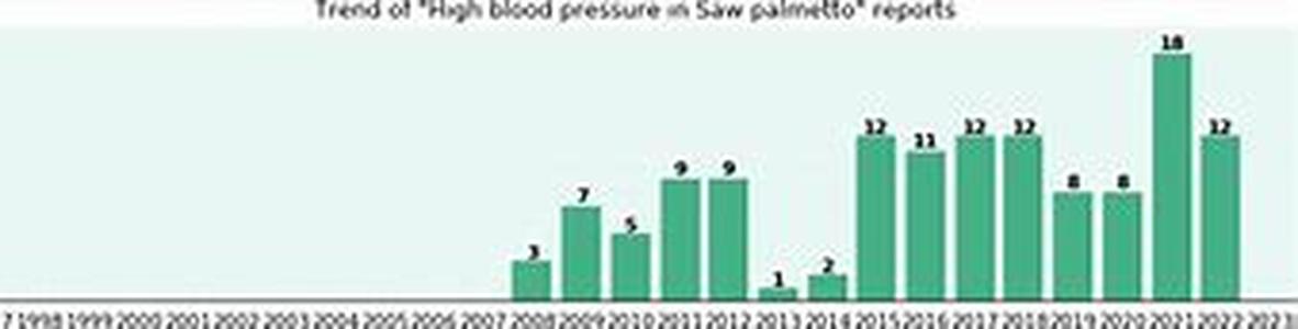 Saw Palmetto Benefits