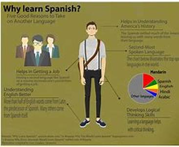 Learning Spanish Part Ten : Even More Horsing Around