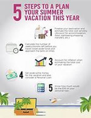 Planning Your Living Accomodation Wisely For Barcelona