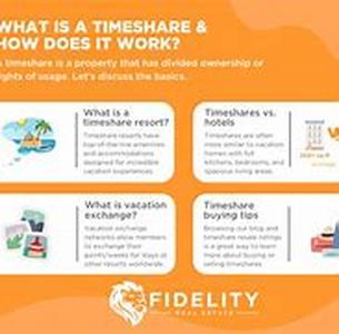 Timeshares vs
