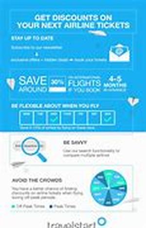What You Need To Know About- Madrid Travel