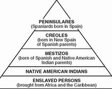 Spain Is A Great Tourist Destination