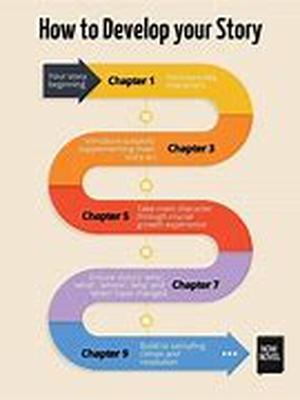 How To Create A Winning Headline In Just Minutes