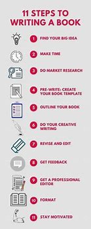 How To Write Attention-Grabbing Headlines: 10 Foolproof Methods