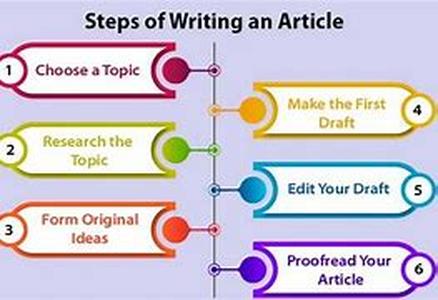 How To Write Copy That Sells