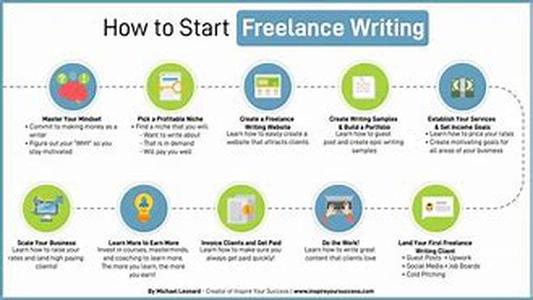 What Is Freelance Copy Editing