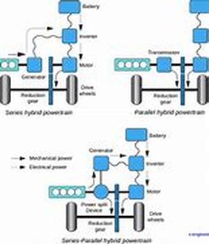 Hybrid Cars With 4 Doors