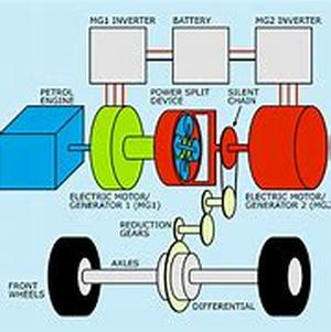 How to Build a Hydrogen Fuel Cell
