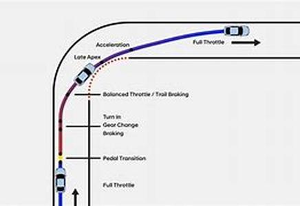 Borrowing To Buy A Car