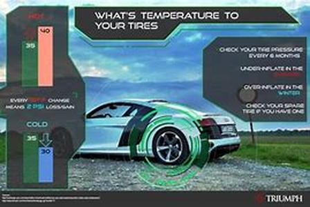 Tips to sell your car