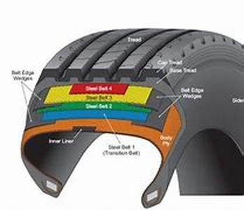 Saving Gas Can Cost Time  But It Doesn't Have To