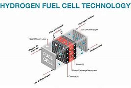 Hydrogen from Chocolate Waste - for Fuel