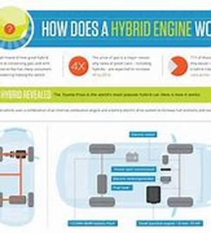 Honda Hybrid Vehicles: The Hybrids Of The Future