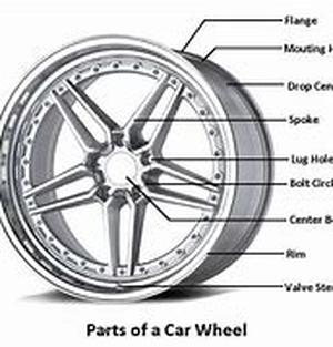 Car Loan Tips Every Car Buyer Must Know