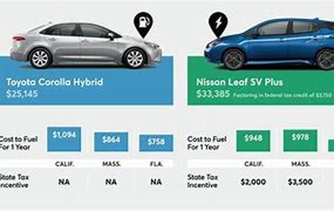 Comparing Hybrid Cars With Regular Cars