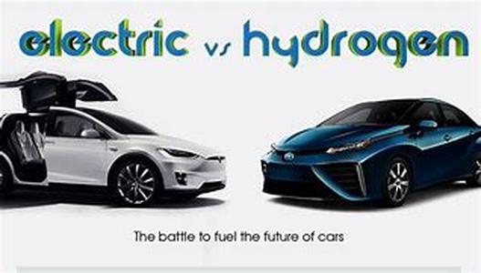 The Real Deal On Hybrid Car Prices