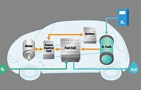 Types Of Hybrid Cars